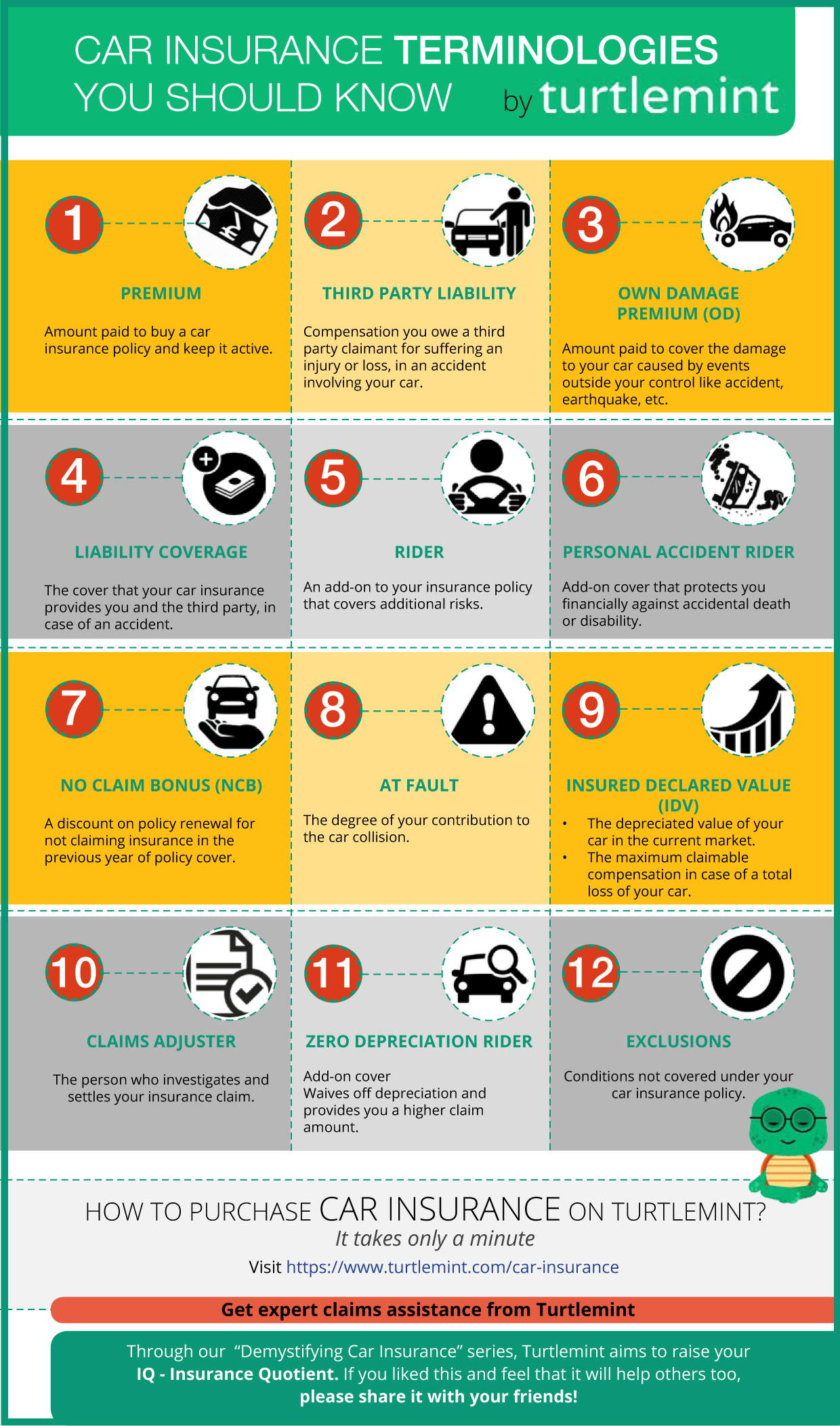 Car Insurance Terminologies You Should Know - Turtlemint