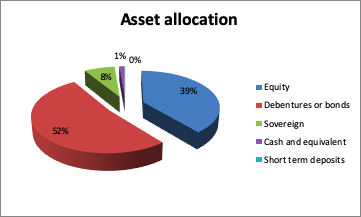 asset allocation