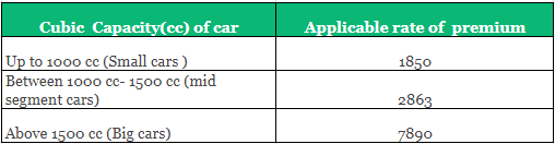 Third party motor insurance